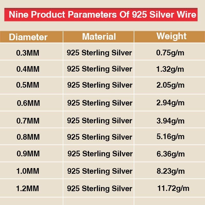 Silver Wire Coil weight by m and width